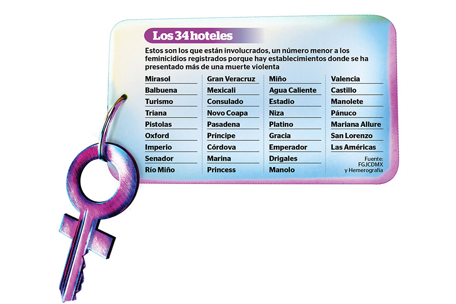feminicidios hoteles de paso peligro cdmx